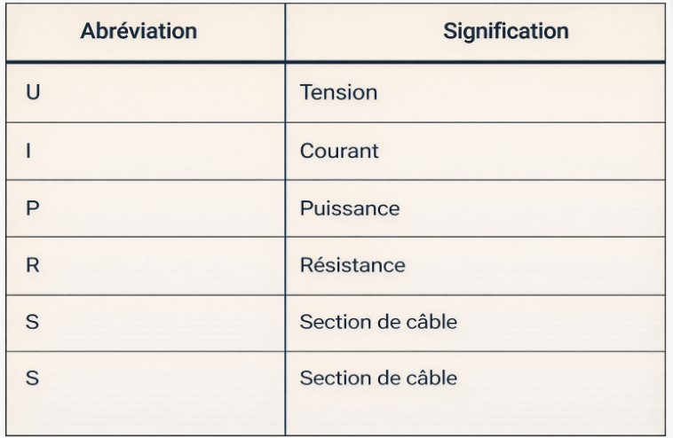 Table des abréviations électriques